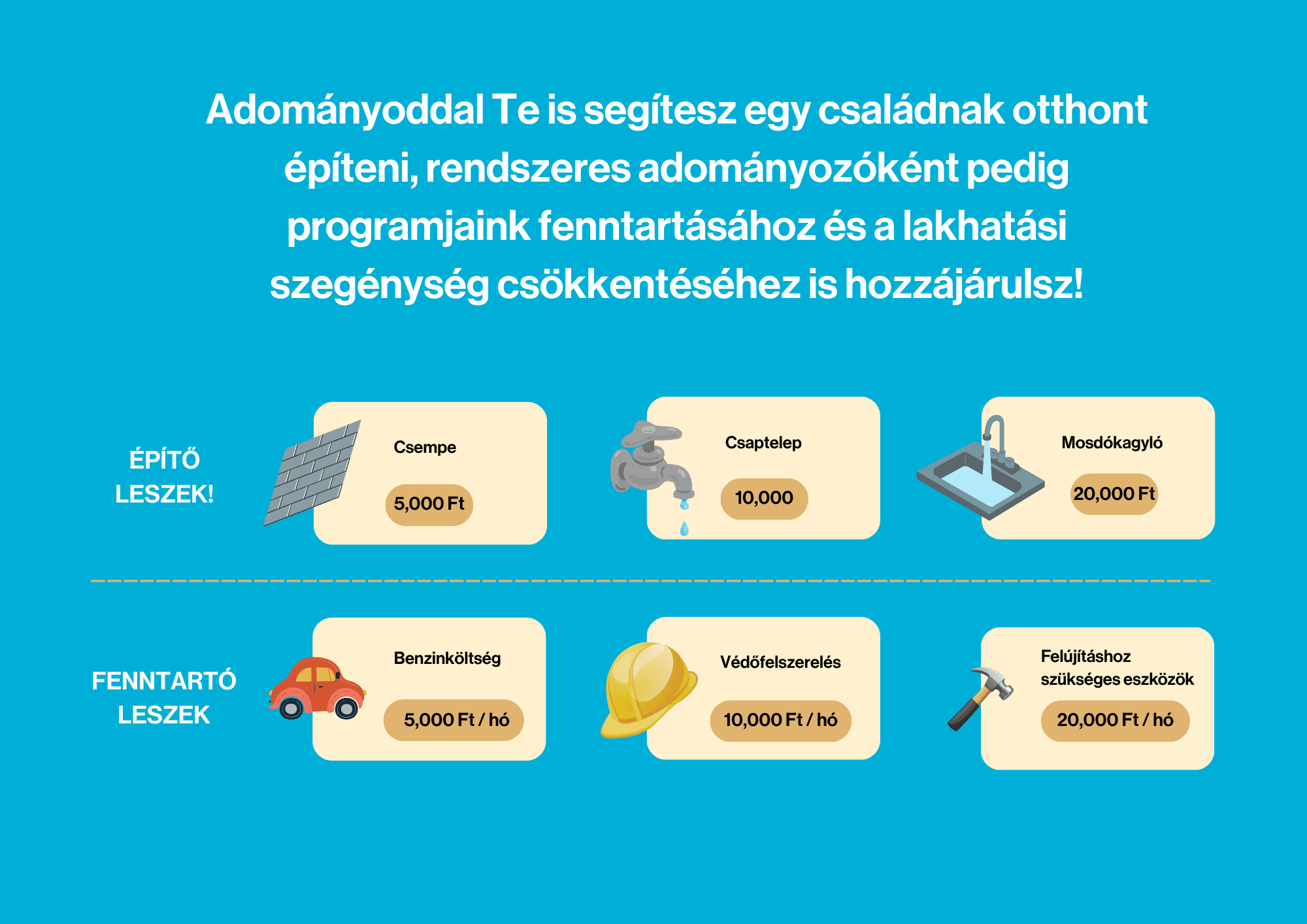 habitat magyarország adományozás rendszeres egyéni